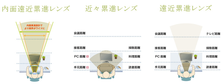 長崎　メガネのフィットアイ