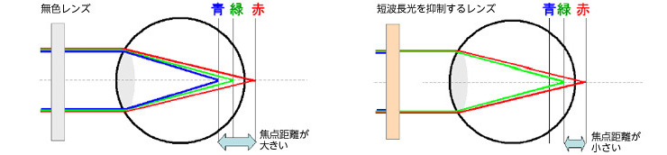 長崎　メガネのフィットアイ