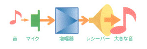 長崎　メガネのフィットアイ