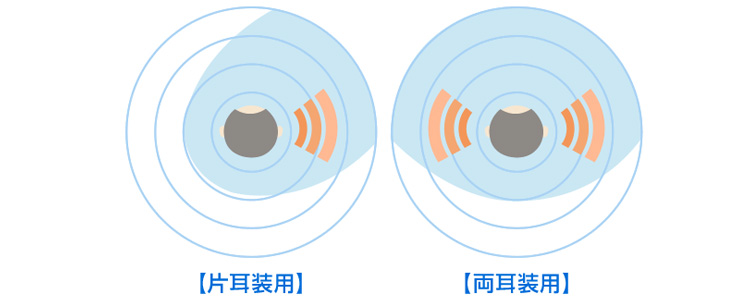 長崎　メガネのフィットアイ